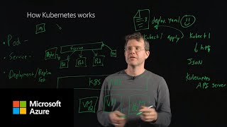 How Kubernetes works [upl. by Jenilee]