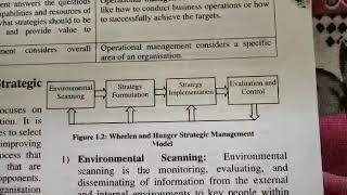 Four phases in strategic management process [upl. by Nonnel]