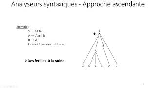 Analyseurs syntaxiques [upl. by Becky140]