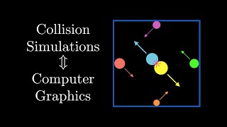 Building Collision Simulations An Introduction to Computer Graphics [upl. by Karissa463]