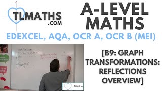 ALevel Maths B910 Graph Transformations Reflections Overview [upl. by Ezaria]