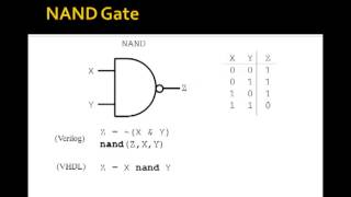 Lesson 1  Basic Logic Gates [upl. by Stroud]