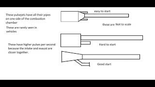 Valveless pulsejet plans and knowledge [upl. by Sapphera382]