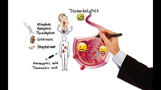 Pharmacology  ANTICOAGULANTS amp ANTIPLATELET DRUGS MADE EASY [upl. by Nimzzaj698]