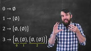 Defining Numbers amp Functions Using SET THEORY  Foundations of Mathematics [upl. by Miof Mela629]