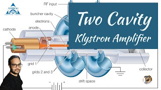 Two Cavity Klystron Amplifier Applegate diagram and applications [upl. by Elita513]