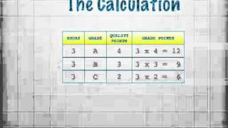 GPA Calculation [upl. by Gombosi]