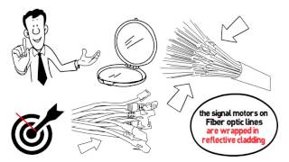 How Fiber Internet Works [upl. by Norton]