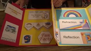 How To Make a Lapbook A Journey Through Learning [upl. by Saerdna]