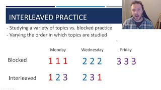 Interleaved Practice Overview [upl. by Dosh]