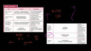 Market Value Ratios  Financial Statement Analysis [upl. by Neve]