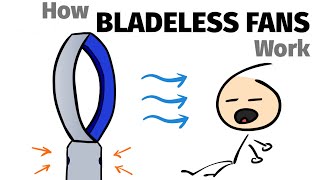 How Bladeless Fan Works [upl. by Piper]