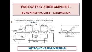 Two cavity klystron amplifier PART 2  Bunching Process  Derivation [upl. by Lancelle]