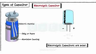 CapacitorsWhat is a capacitor  How does Capacitor work [upl. by Bastien640]