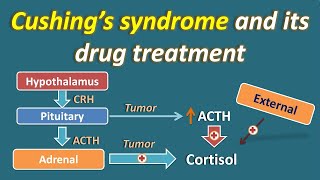 Addisons vs Cushings Disease for NCLEX RN [upl. by Petronilla95]