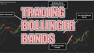 How To Use Bollinger Bands [upl. by Cates]