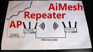 AiMesh vs Repeater vs Access Point ASUS RTAC68U Operation Modes [upl. by Cindy]