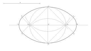 Óvalo dado el eje menor [upl. by Seigler]
