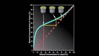 Continuous Distillation Demonstration [upl. by Brower]