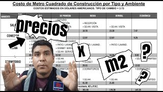 Precios en Construcción por metro cuadrado m2  Actualizado 2021 [upl. by Primalia]