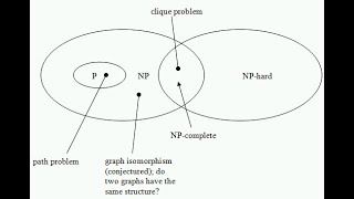 Cooks Theorem [upl. by Dlonra731]