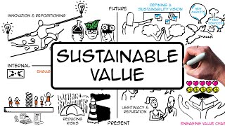 Creating sustainable value for YOUR business [upl. by Mohl619]