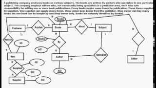 EntityRelationship Diagram ERD example  ER diagram Example 1 [upl. by Tamar280]