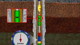 Drill stem testing [upl. by Launce27]