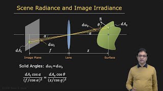 Scene Radiance and Image Irradiance  Radiometry and Reflectance [upl. by Rikahs]