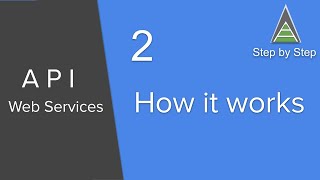 API Web Services Beginner Tutorial 2  How Web Services Work Overview [upl. by Ykroc]