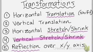 Introduction to Transformations of Functions [upl. by Adalheid]