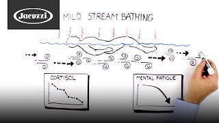 Spa Benefits How Hydrotherapy Works [upl. by Fayth]