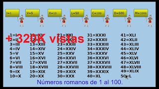 🥇Los números romanos del 1 al 100 Roman numbers [upl. by Ydnic]