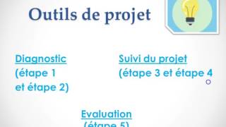 Demarche de projet etapes et outils [upl. by Vizzone440]