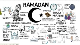 HOW TO PREPARE FOR RAMADAN  Animated Islamic Video [upl. by Locklin]