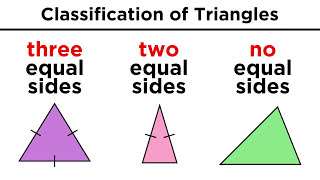 Types of Triangles in Euclidean Geometry [upl. by Arvind]