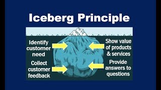 What is the Iceberg Theory [upl. by Winterbottom]