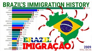 IMIGRANTES no BRASIL  Histórico Anual 18702020 [upl. by Nanoc]