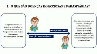 Doenças Infecciosas e Parasitárias [upl. by Peh]