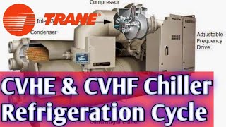 Trane Chiller Centrifugal Refrigeration Cycle [upl. by Comethuauc]