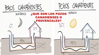 FRESCO SIN AIRE ACONDICIONADO PARA AHORRAR ENERGIA EN TU CASA POZO CANADIENSE O PROVENZAL [upl. by Ellehcal]