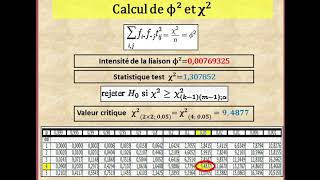 Analyse Factorielle des Correspondances AFC [upl. by Cirderf]