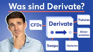 Was sind Derivate Einfach erklärt  Finanzlexikon [upl. by Annabelle165]