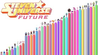 Niveles de Poder de Steven Universe [upl. by Pyotr]