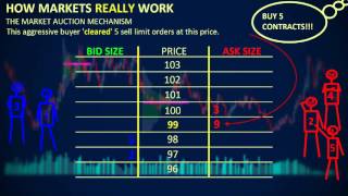 How Markets REALLY Work  Depth of Market DOM [upl. by Neirol]