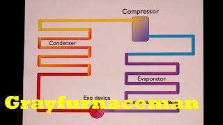 Basic refrigeration cycle [upl. by Calva]