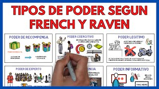 ¿Qué es el PODER Tipos de poder según French y Raven ✅  Economía de la empresa 156 [upl. by Perdita]