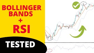 Is Bollinger Bands Indicator  RSI Trading Strategy Profitable  Full Tutorial with Trade Examples [upl. by Veronica]