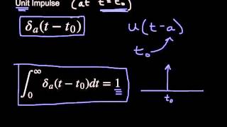 Unit Impulse amp Dirac Delta Function [upl. by Desdemona]