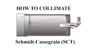 How to Collimate a SchmidtCassegrain SCT [upl. by Lucille736]